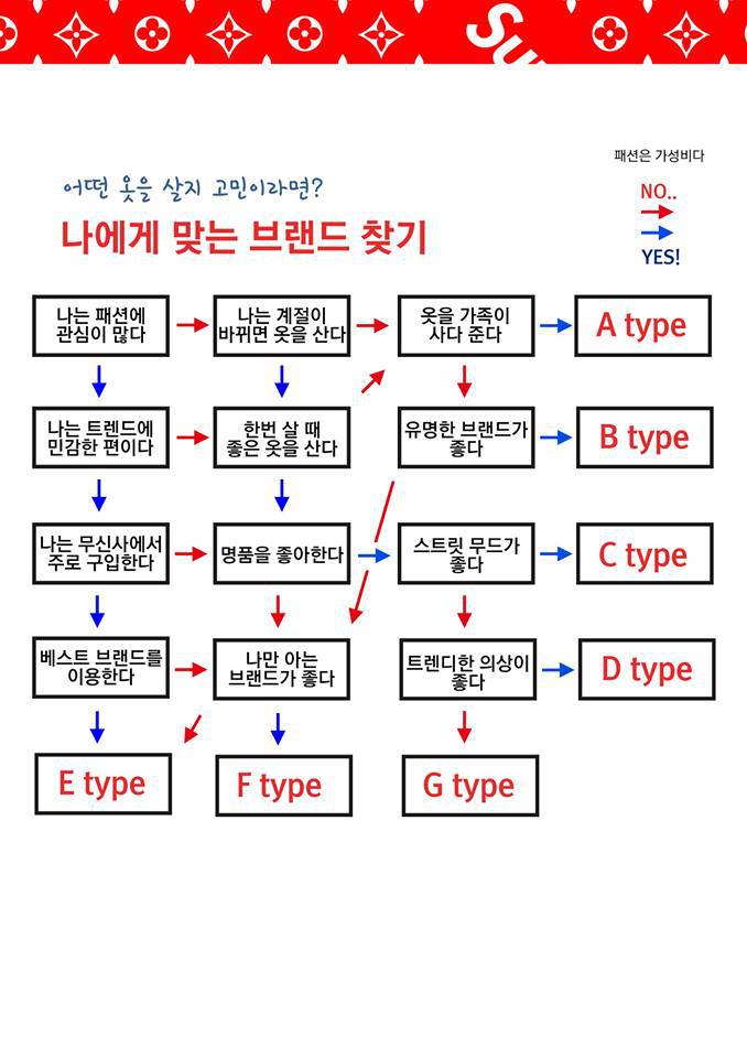 패션심리테스트 | 인스티즈