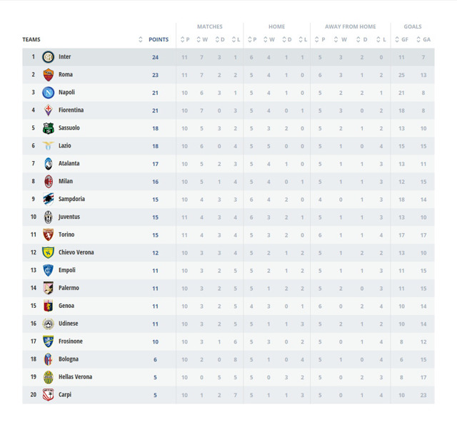 아이유 vs 설리 | 인스티즈
