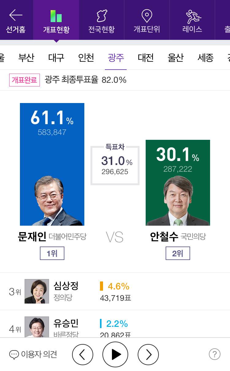 제 19대 대통령 선거 전국 개표 완료 | 인스티즈