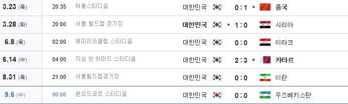 2017년 국대 A매치 성적 | 인스티즈