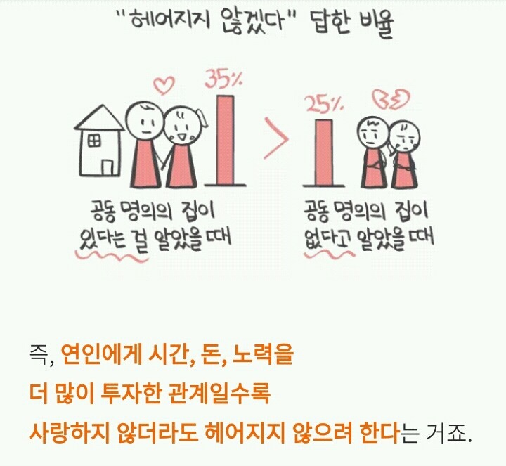 사랑하지 않아도 계속 사귀는 커플 | 인스티즈