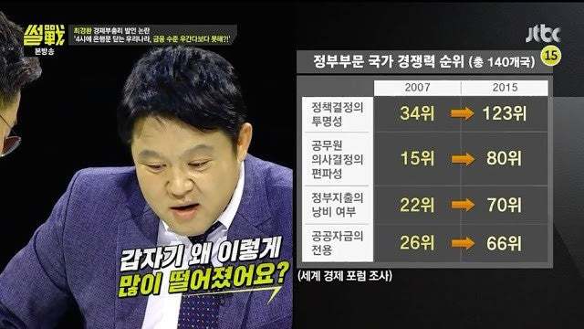 갑자기 왜 이렇게 많이 떨어졌죠? | 인스티즈