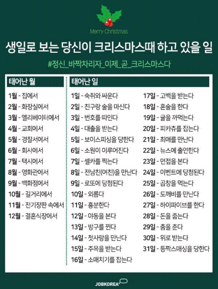생일로 보는 당신이 크리스마스 때 하고 있을 일.jpg | 인스티즈