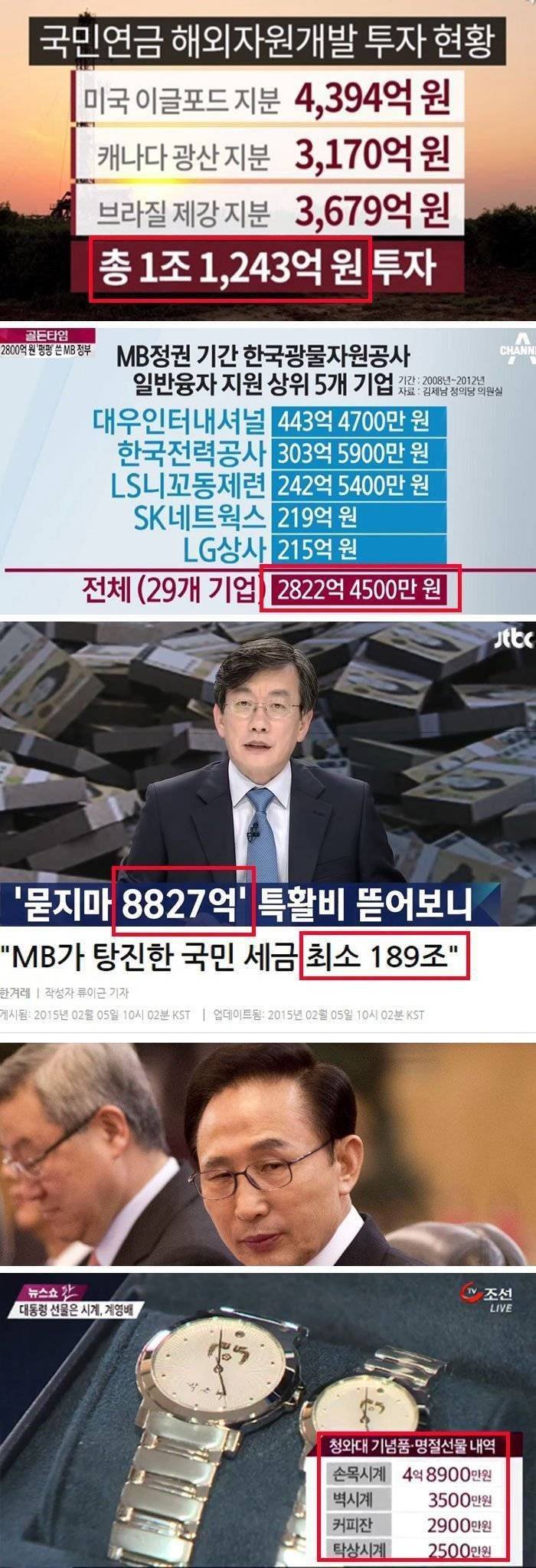 나라에 돈이 없는 이유 | 인스티즈