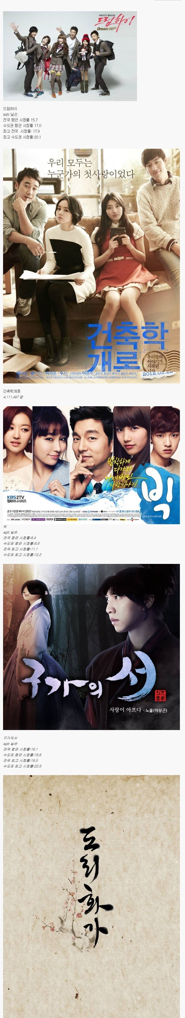 수지 필모그래피 JPG | 인스티즈