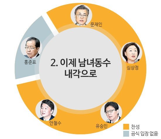 홍준표가 대통령 되면 바로 보이는 미래 | 인스티즈