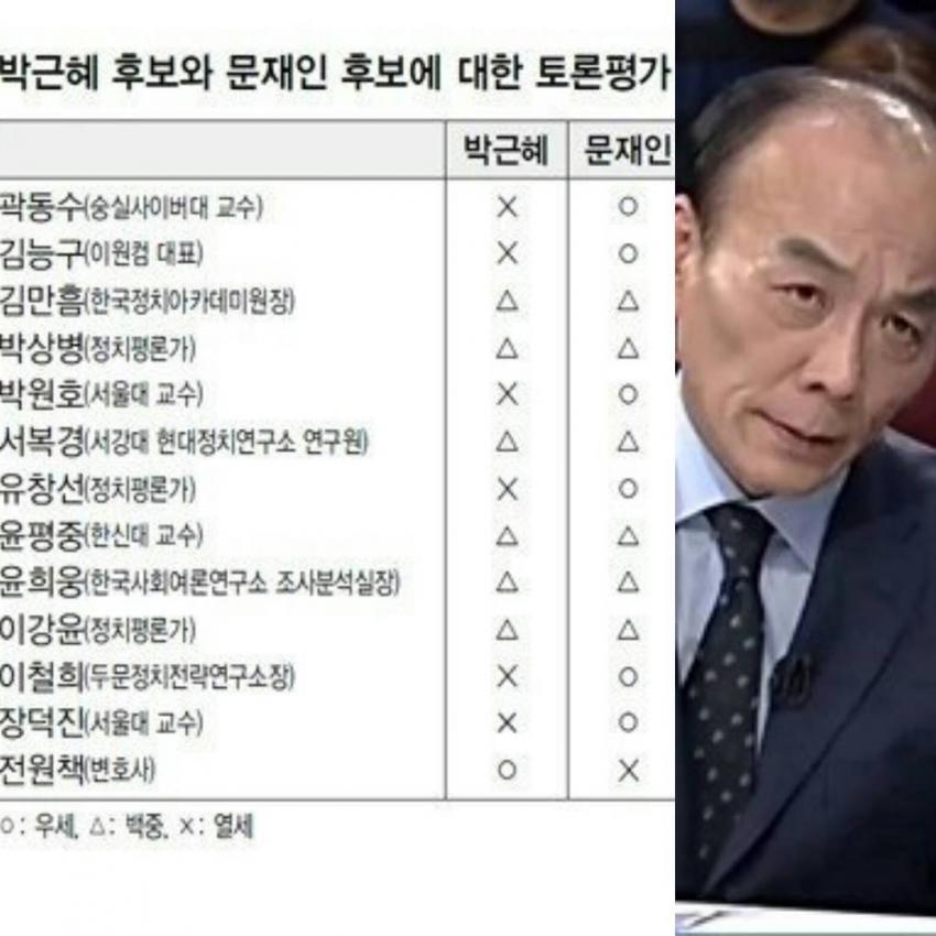 본인은 박근혜를 꾸준히 까왔으며 진정한 보수라고 주장하는 전원책ㅋㅋ | 인스티즈
