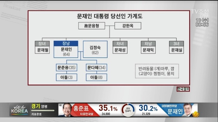 문재인 대통령 가계도 | 인스티즈