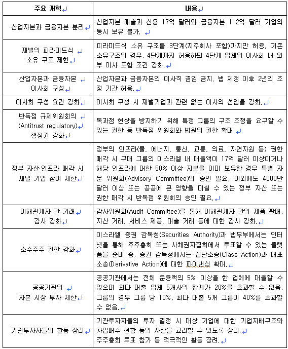 한국 재벌경제랑 상황이 비슷했던 이스라엘의 경제개혁 | 인스티즈