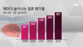 십년 후 태어날 한국 아이들의 모습 | 인스티즈