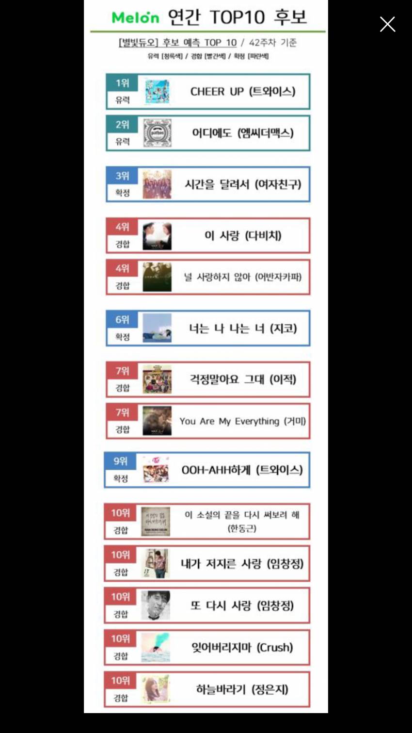 2016년 멜론 연간 차트 탑10 예상 | 인스티즈