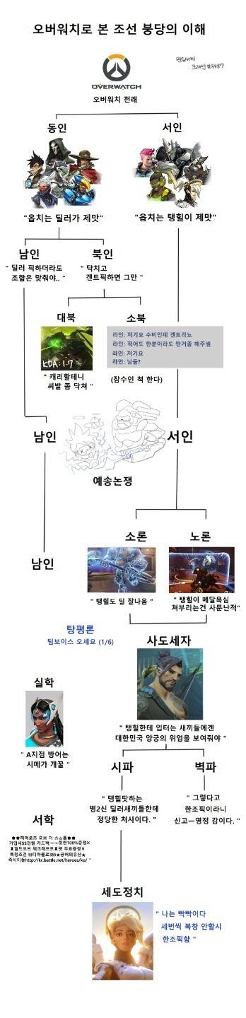 [오버워치] 오버워치로 본 조선 붕당의 이해 | 인스티즈
