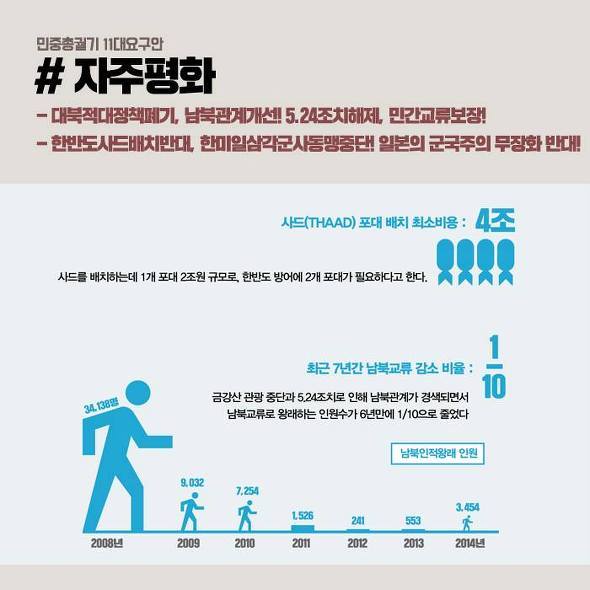 박근혜를 탄핵시킬수 있는 유일한 방법 | 인스티즈