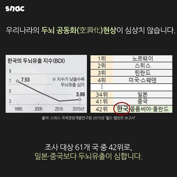 한국에 사표내는 사람들.jpg | 인스티즈