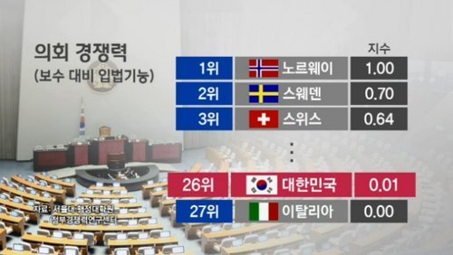 한국의 진정한 형제국가 | 인스티즈