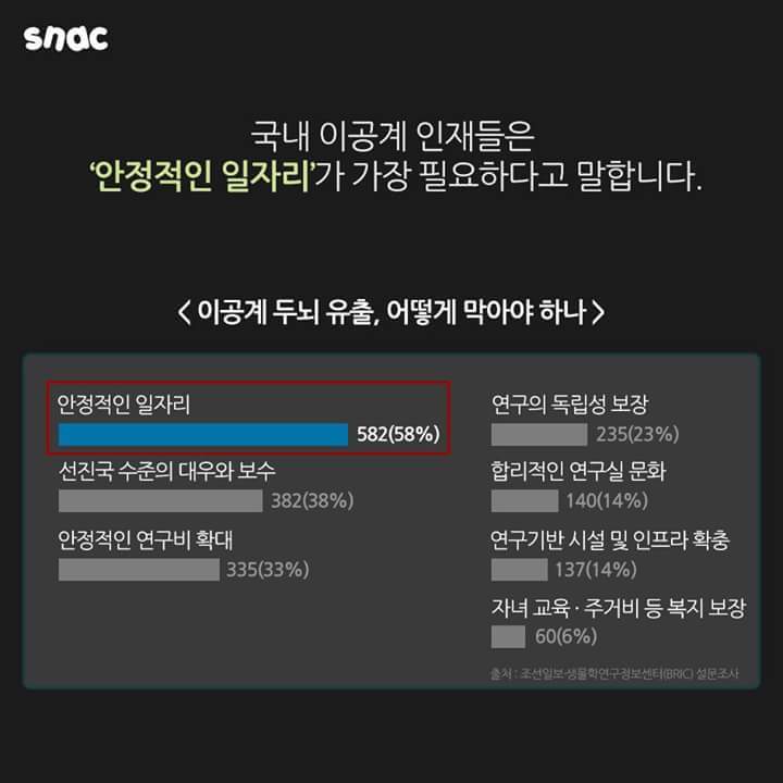 한국에 사표내는 사람들.jpg | 인스티즈