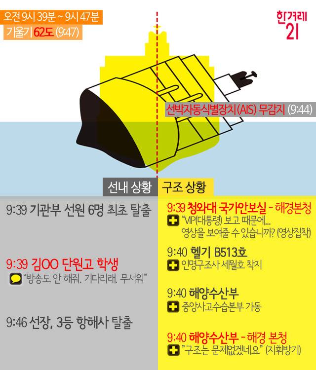 배가 기우는 동안 일어난 진짜 이야기 | 인스티즈