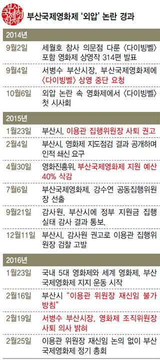 부산 국제 영화제가 파탄난 이유 | 인스티즈