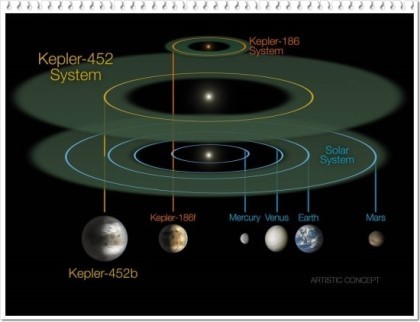 또 하나의 지구 케플러 452b | 인스티즈