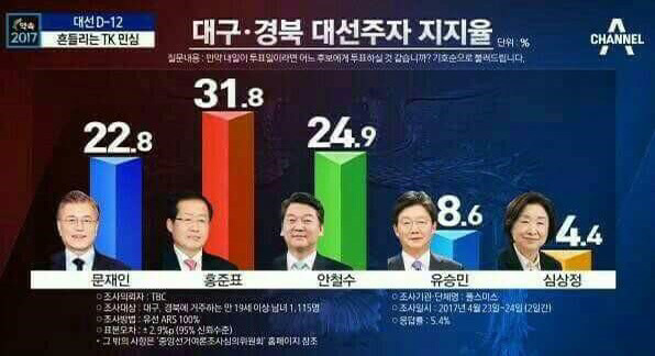 긴장끈 놓으면 홍준표 대통령입니다 | 인스티즈