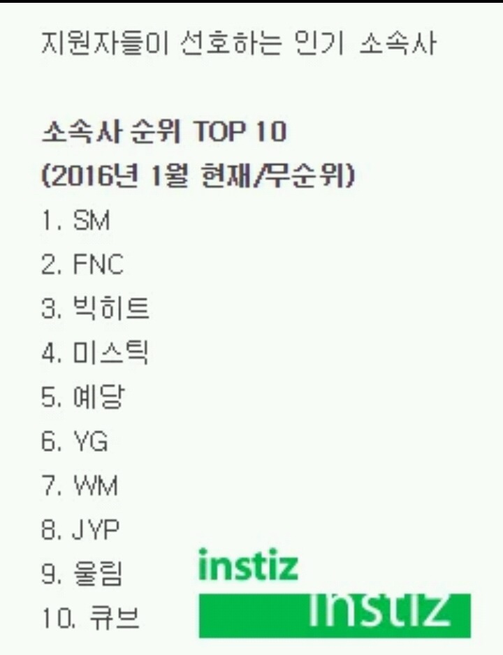 오디션 지원자들이 선호하는 인기 소속사 TOP 10 | 인스티즈