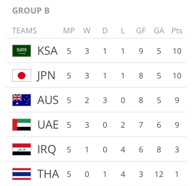 혼돈의 B조 | 인스티즈