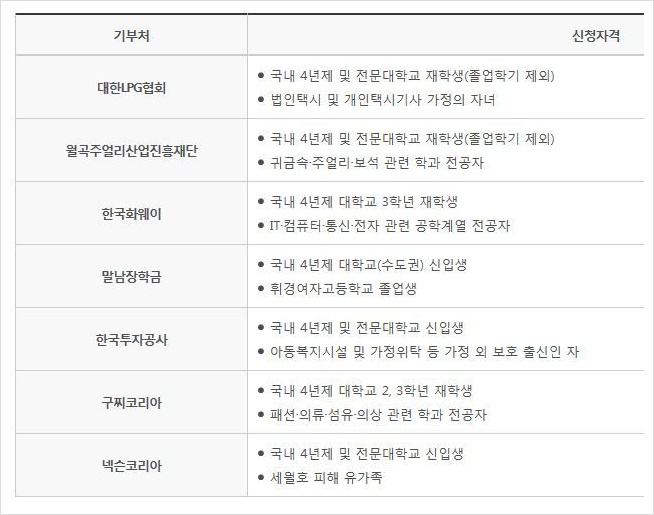 한국장학재단에 기부하는 기업들 | 인스티즈