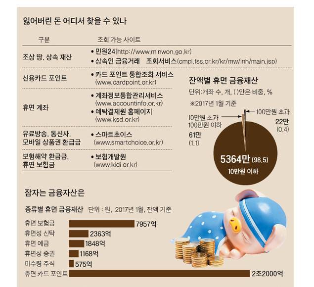 잠자는 내 돈 찾기 www.ksd.or.kr www.kidi.or.kr 꼭 기억하세요 | 인스티즈