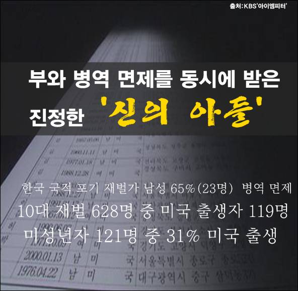 신의가문 삼성가 병역면제율 .jpg | 인스티즈