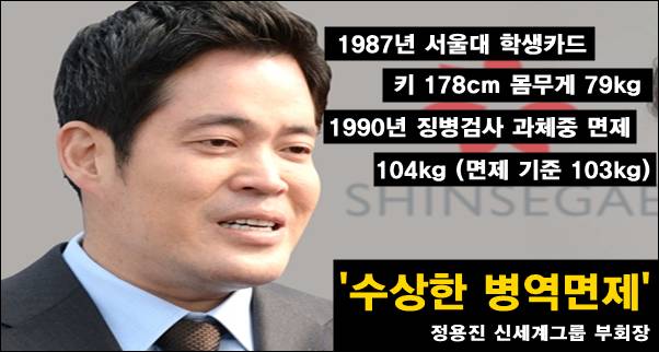 신의가문 삼성가 병역면제율 .jpg | 인스티즈