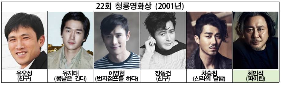 작품을 하고도 매번 다른느낌을 주는 배우..개인적으로 저평가받는 배우?(feat.나레이션).gif | 인스티즈