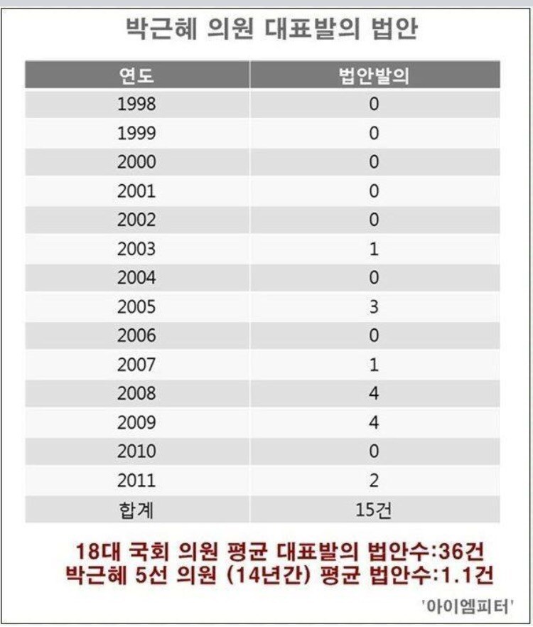 국회의원시절 박근혜 | 인스티즈