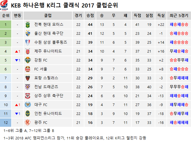 주말 K리그 일정 | 인스티즈