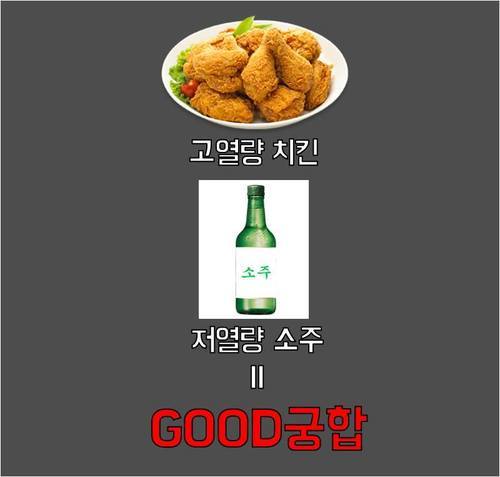 치맥의 진실 | 인스티즈