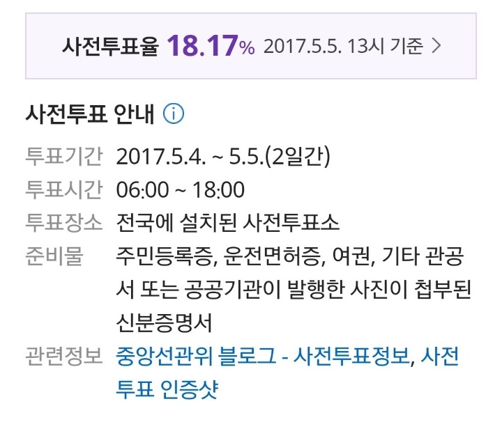 5일 13시 기준 사전투표율.jpg | 인스티즈