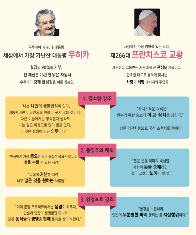 세상에서 가장 가난한 대통령.... | 인스티즈