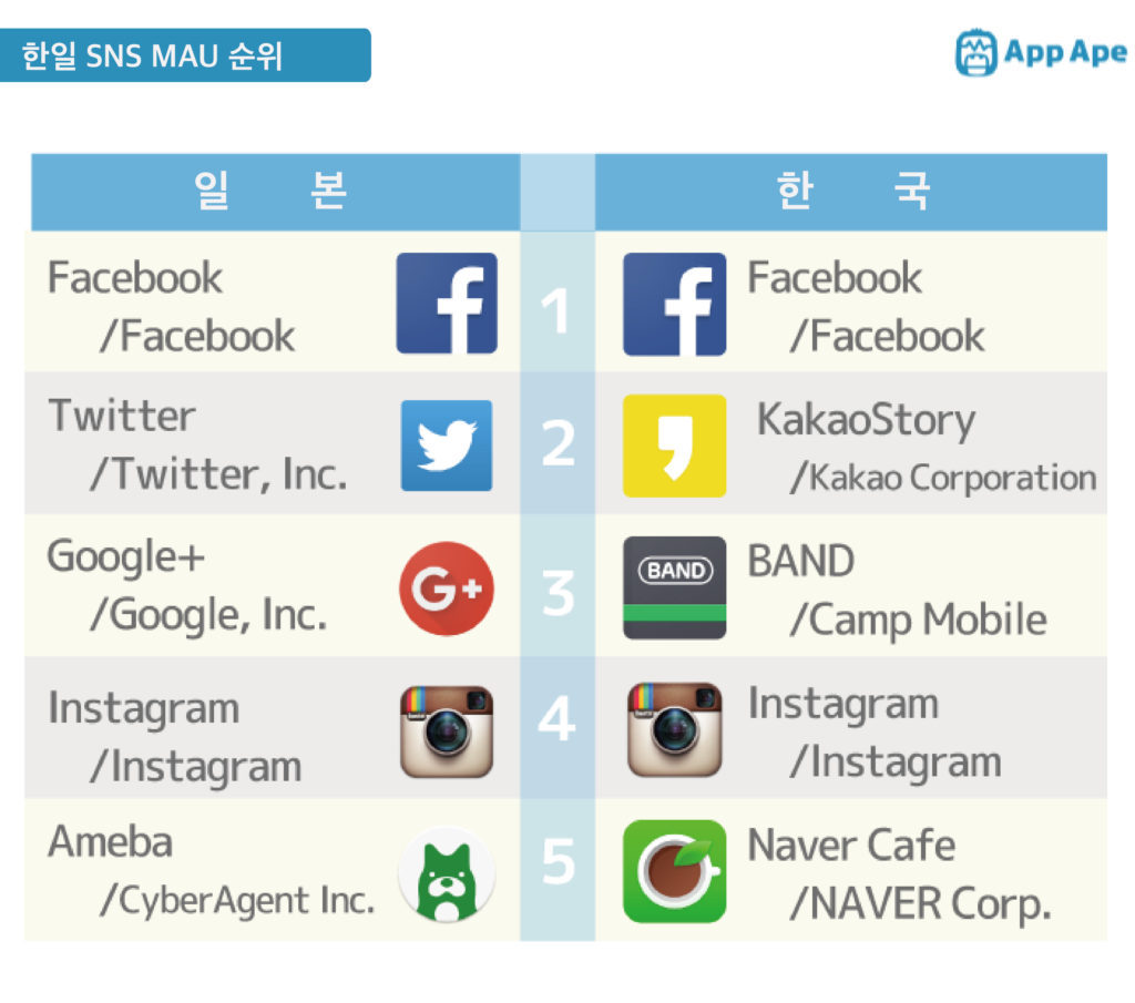 내가 이용하는 sns는? | 인스티즈