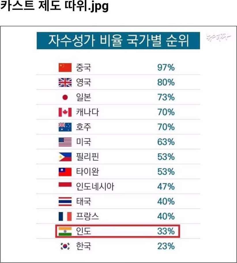카스트 제도 따위.jpg | 인스티즈