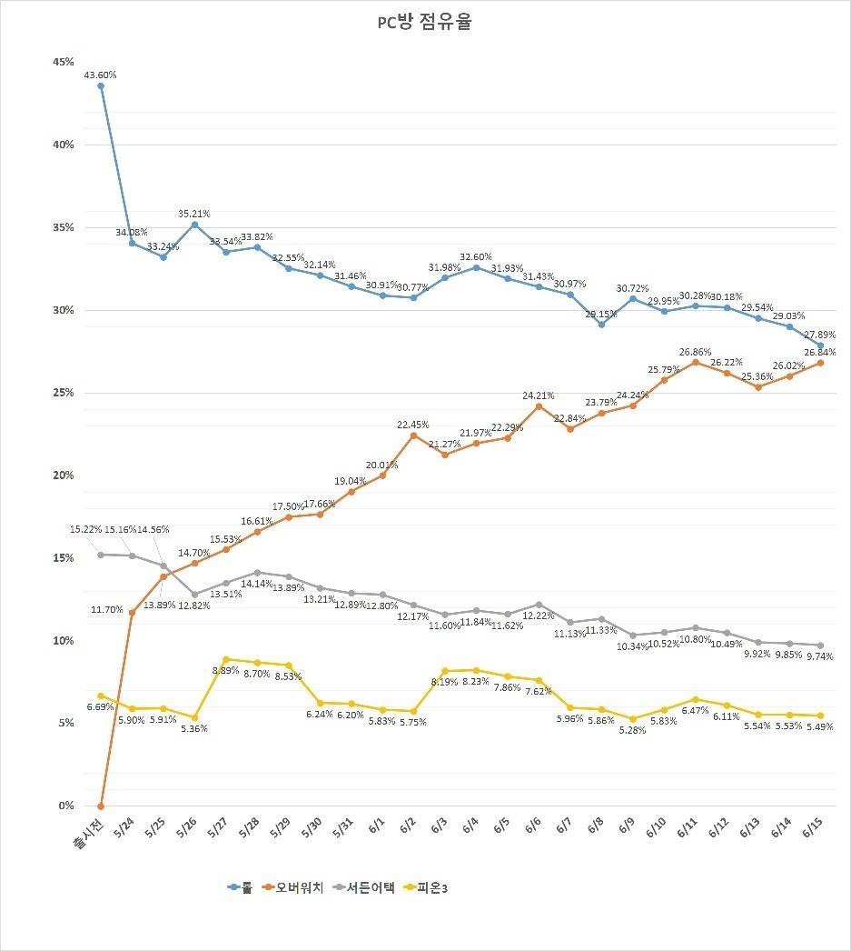 견우와 직녀 | 인스티즈