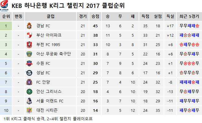 주말 K리그 일정 | 인스티즈