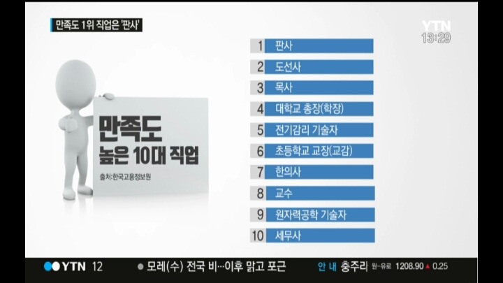 만족도 높은 10대 직업 | 인스티즈