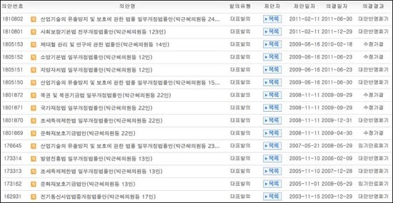 국회의원시절 박근혜 | 인스티즈