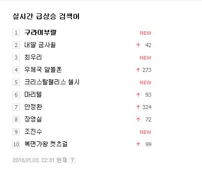 김구라 의문의 1패 | 인스티즈