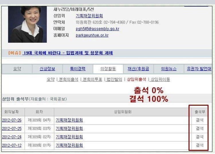 국회의원시절 박근혜 | 인스티즈