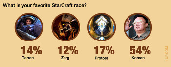 스타 최고의 종족 | 인스티즈