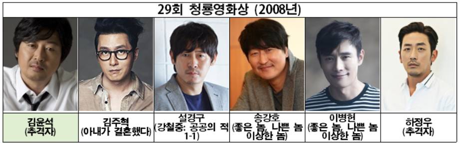 작품을 하고도 매번 다른느낌을 주는 배우..개인적으로 저평가받는 배우?(feat.나레이션).gif | 인스티즈