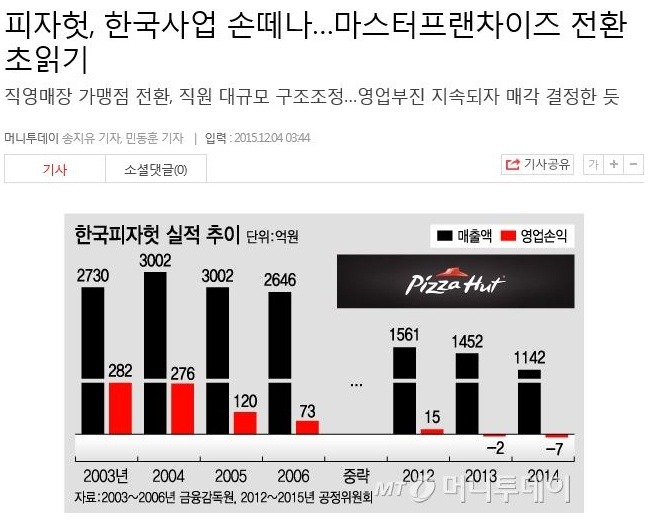 피자헛 한국에서 철수하나?? | 인스티즈