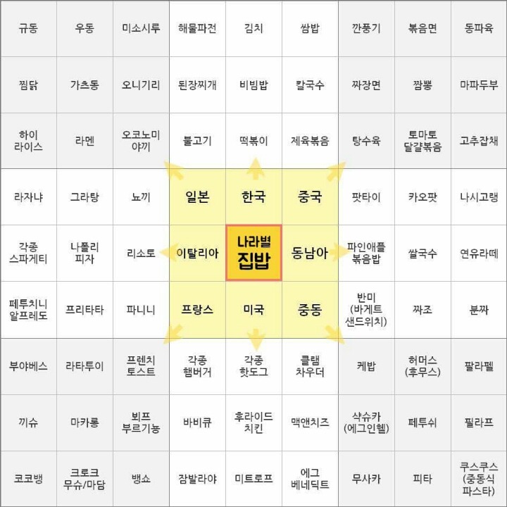 선택을 못하는 사람들에게 한줄기 빛인 사진 | 인스티즈