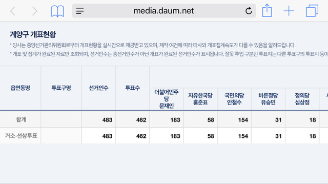 아직 개표가 이루어지지 않은 인천 계양구 지역 | 인스티즈