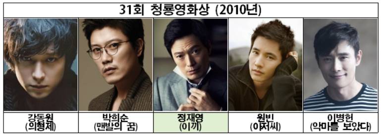 작품을 하고도 매번 다른느낌을 주는 배우..개인적으로 저평가받는 배우?(feat.나레이션).gif | 인스티즈